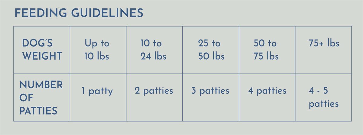 Guidelines